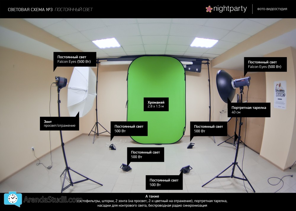 Как поставить свет. Схема расстановки света для хромакея. Правильный свет для хромакея. Расположение света для хромакея. Освещение хромакей студии.